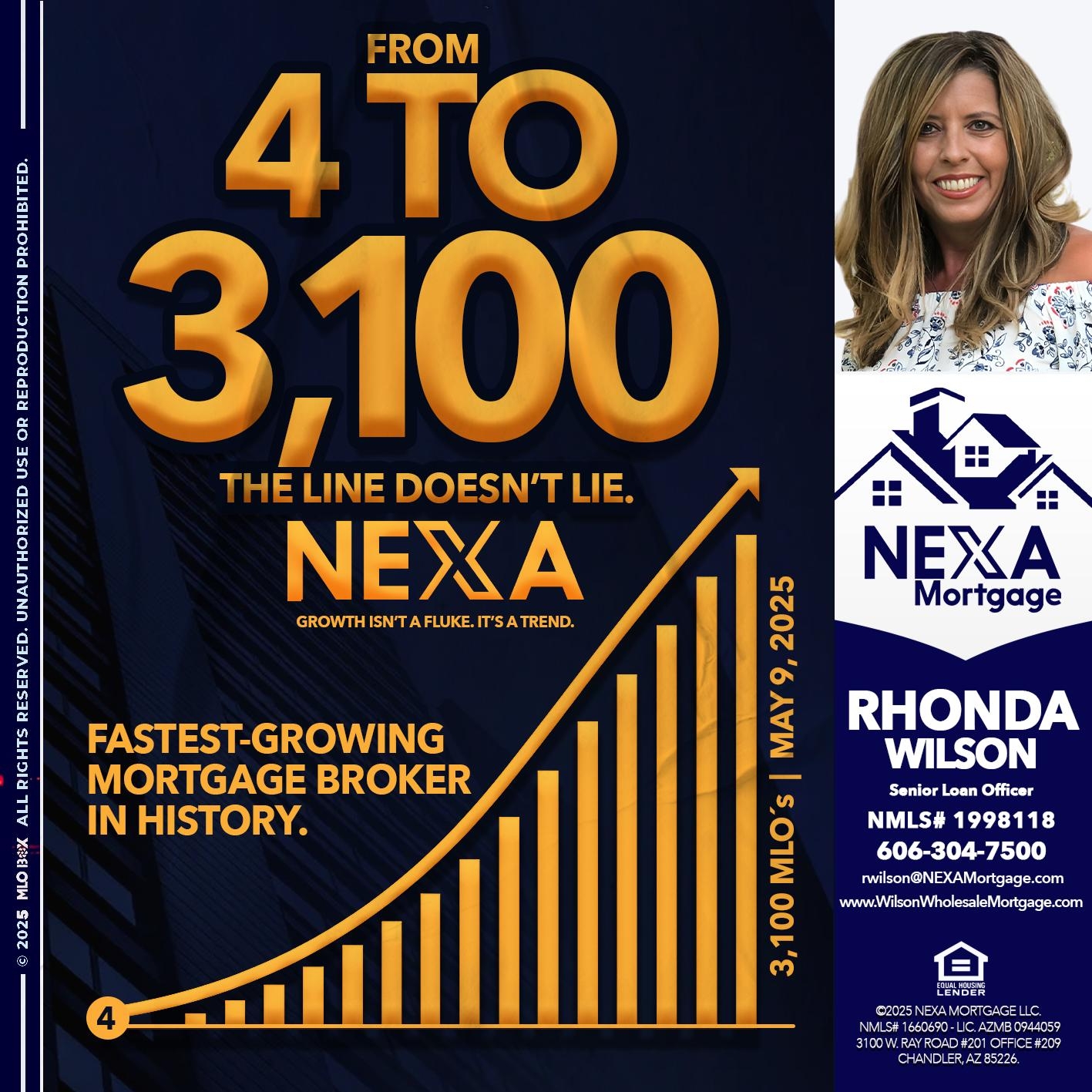 FROM 4 TO 3,100 MLO´S - Rhonda Wilson -Senior Loan Officer