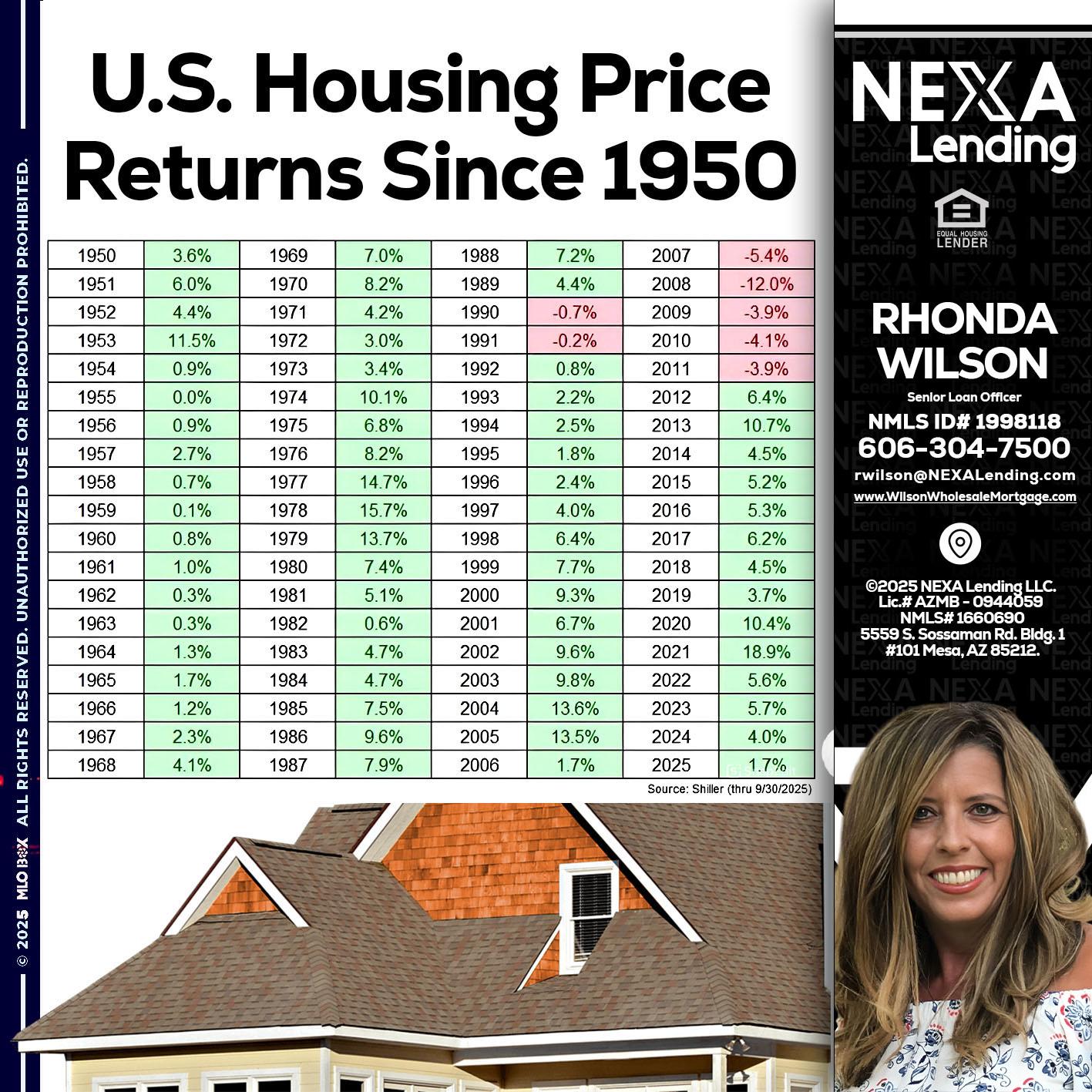 us housing price - Rhonda Wilson -Senior Loan Officer