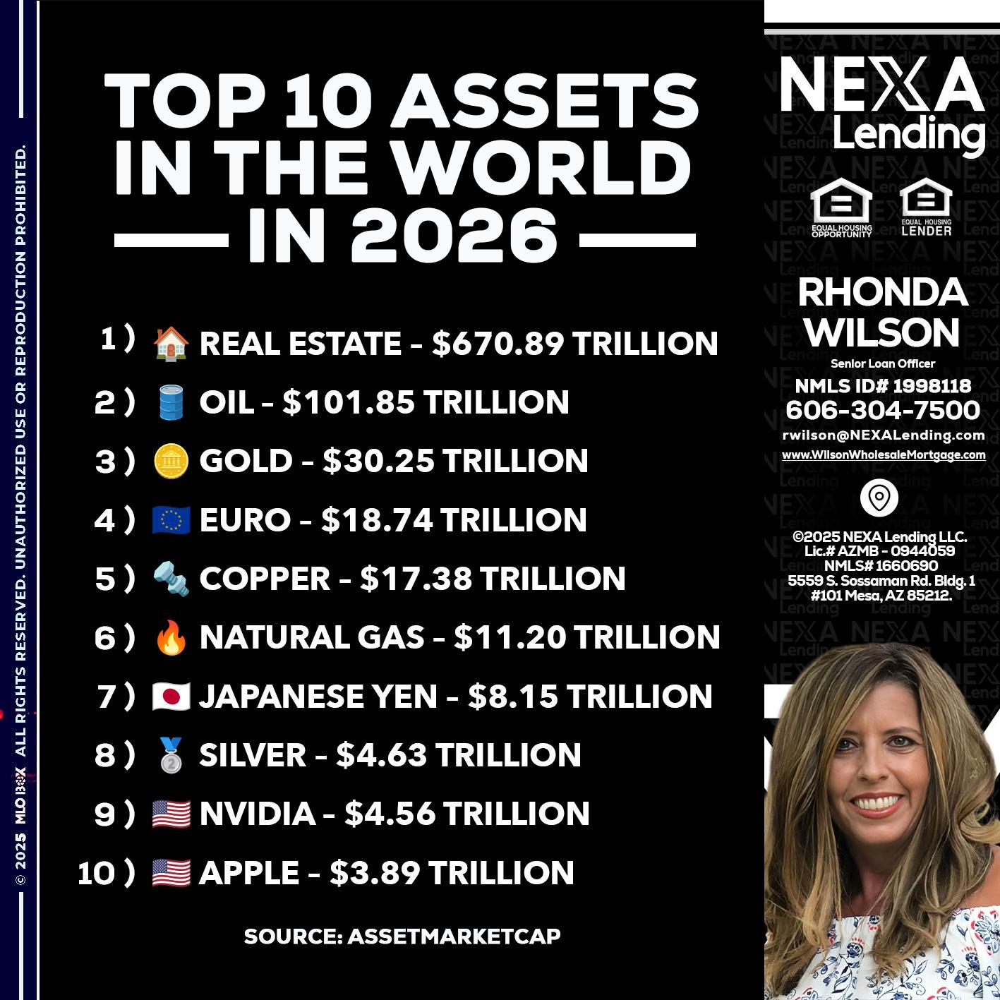 top 10 - Rhonda Wilson -Senior Loan Officer